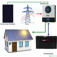 ФС Гибрид 11 кВт